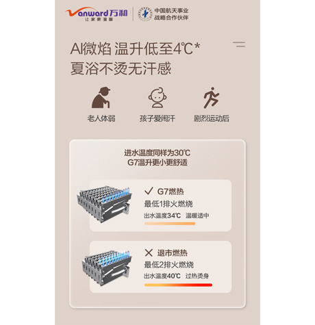 万和JSQ27-14G7